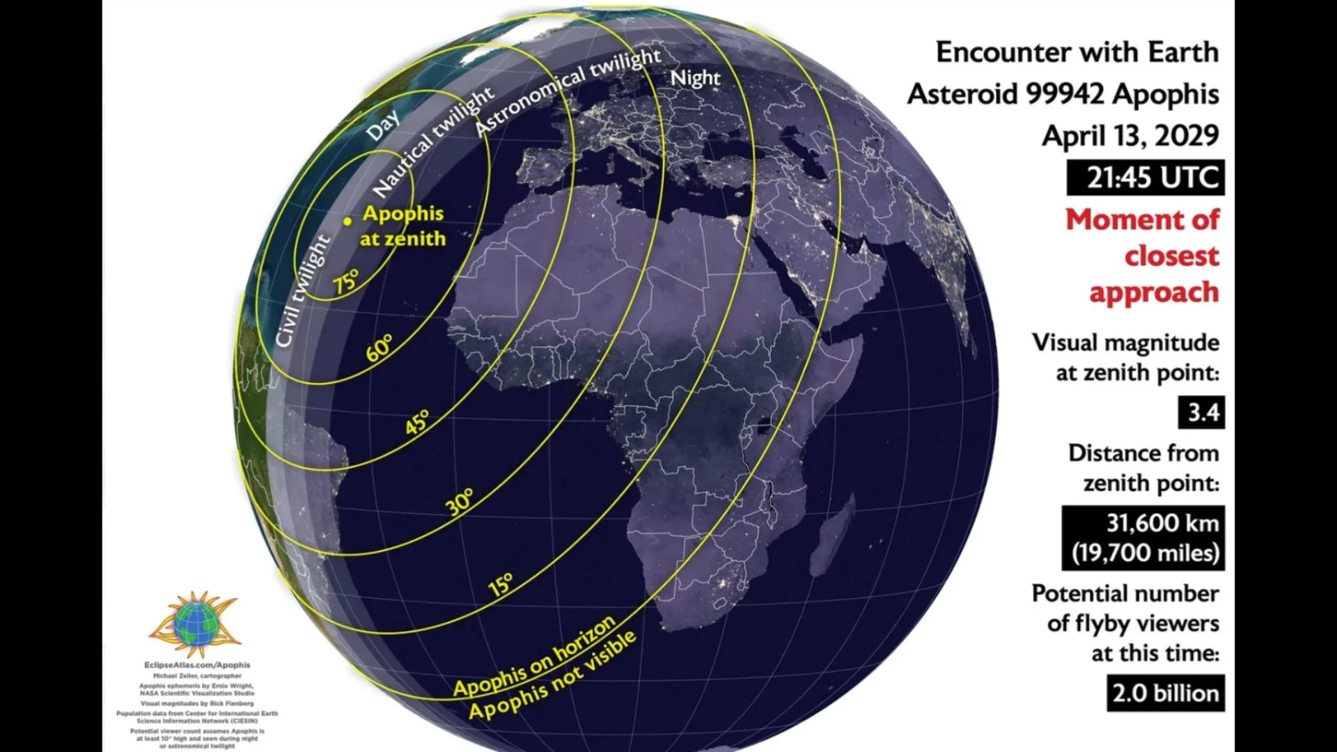 A diagram of the Earth showing a moment of closest approach.