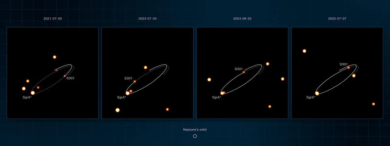 This sequence of images show several stars orbiting Sagittarius A*, the supermassive black hole at the centre of our galaxy.