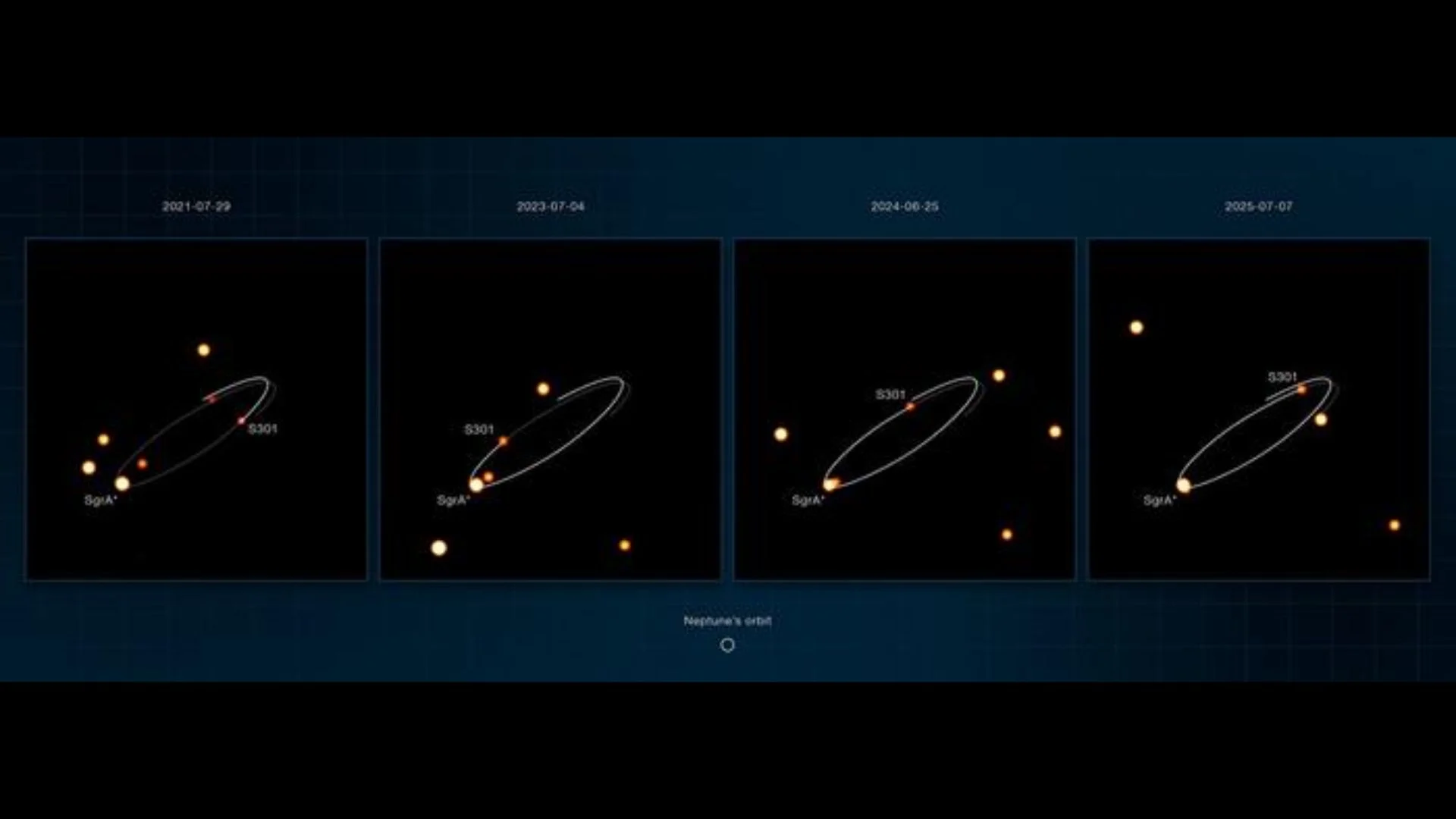 A diagram showing different views of the star.