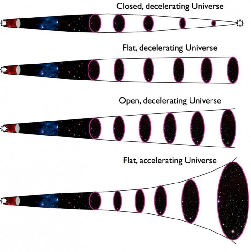 dark energy fate