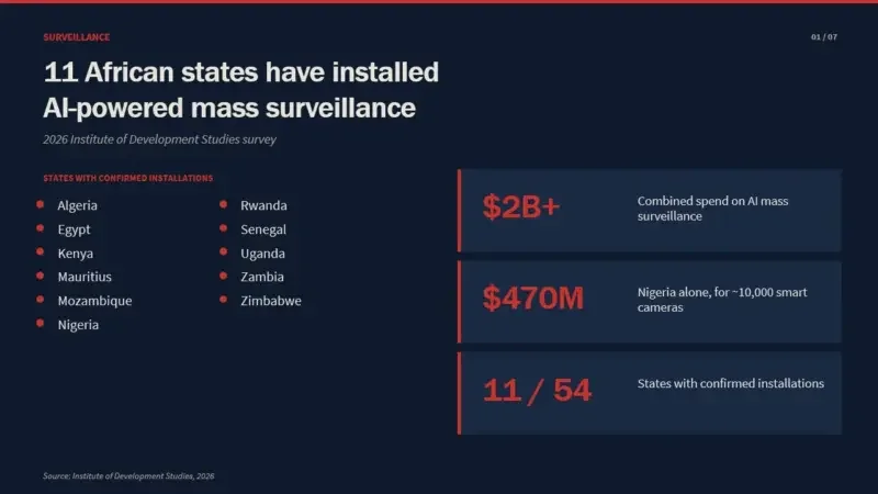 Statistics about AI powered surveillance 