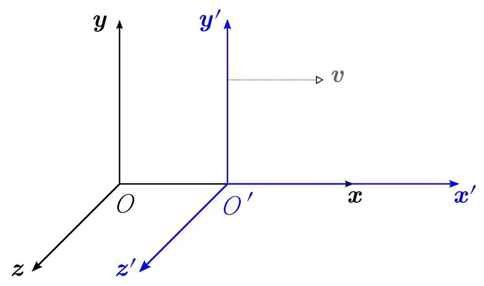velocity boost invariance