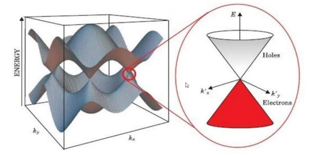graphene schwinger effect