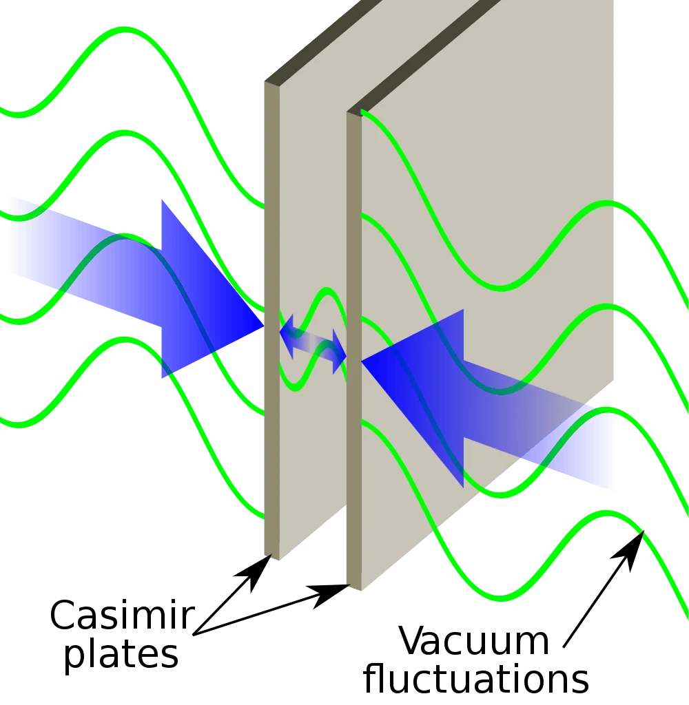 casimir effect
