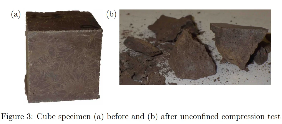 Image (a) shows an intact cubic specimen of Martian concrete; image (b) shows it broken into pieces after an unconfined compression test.