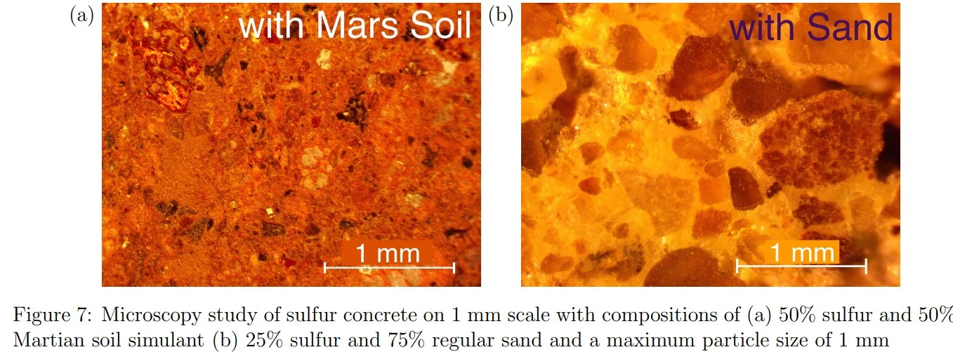 Side-by-side close-up images of sulfur Martian concrete: left with Mars soil simulant, right with sand. Both show coarse particles and include a 1 mm scale bar.