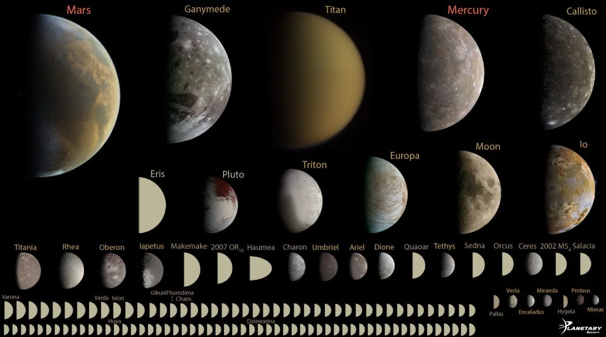 rocky planets moons KBOs